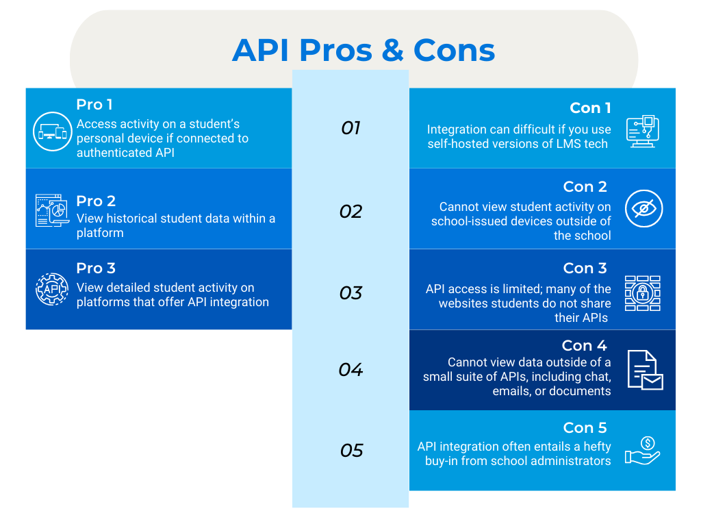 API pros and cons