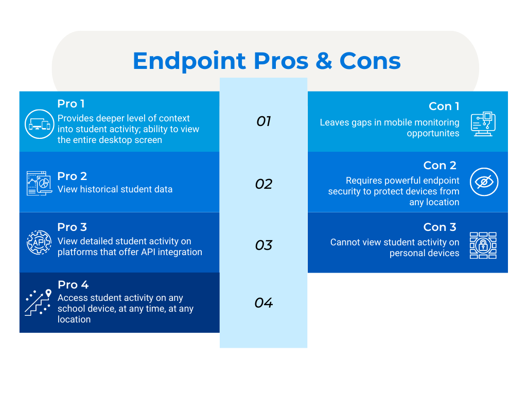 Endpoint pros and cons