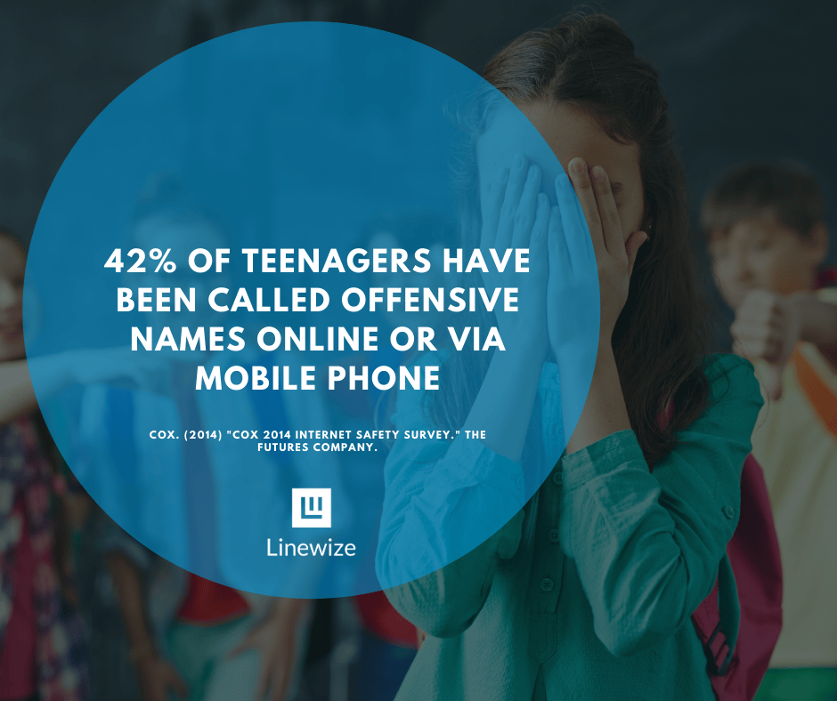 The School Districts Role in Combating Cyberbullying Linewize