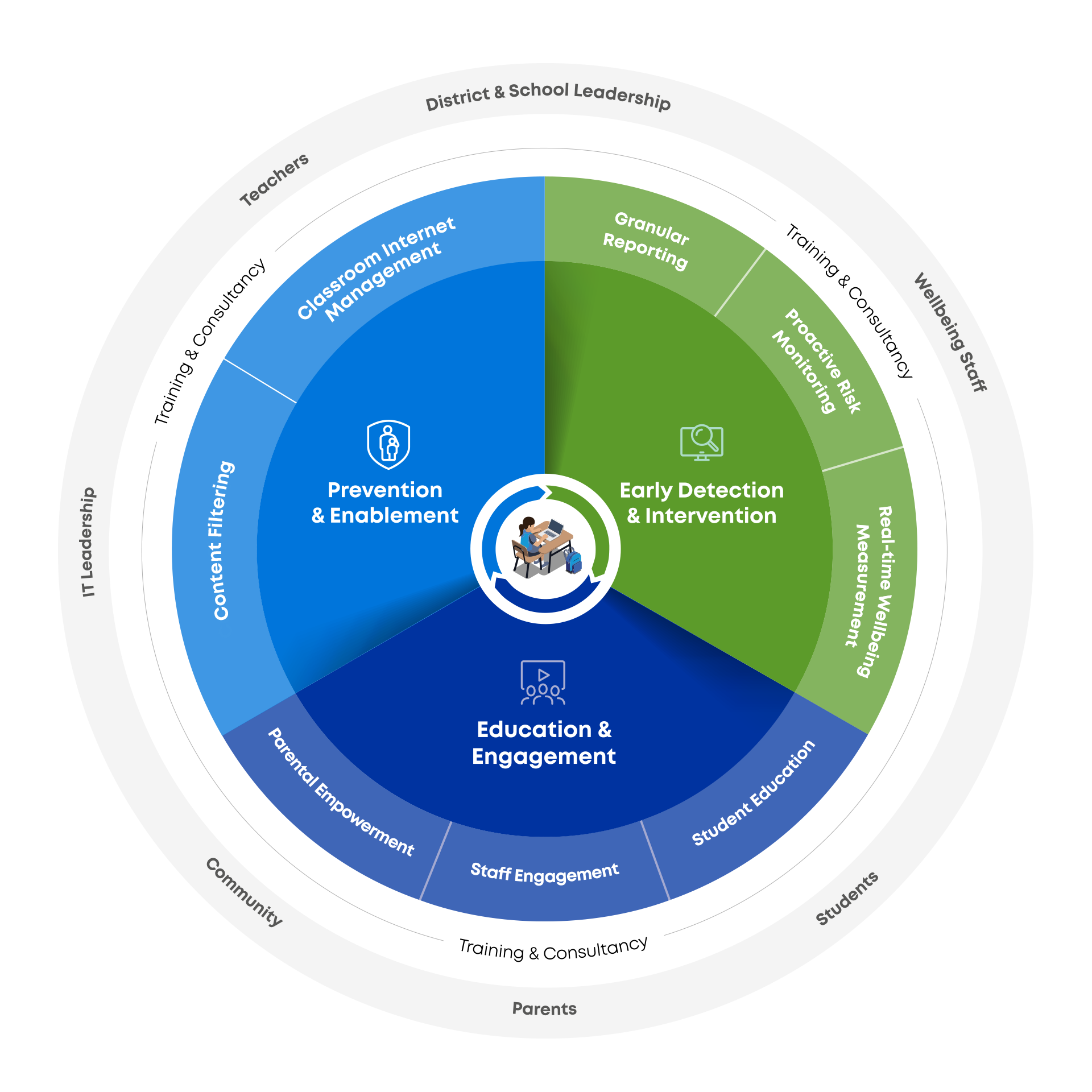 Global-Framework-Artboards-all-US