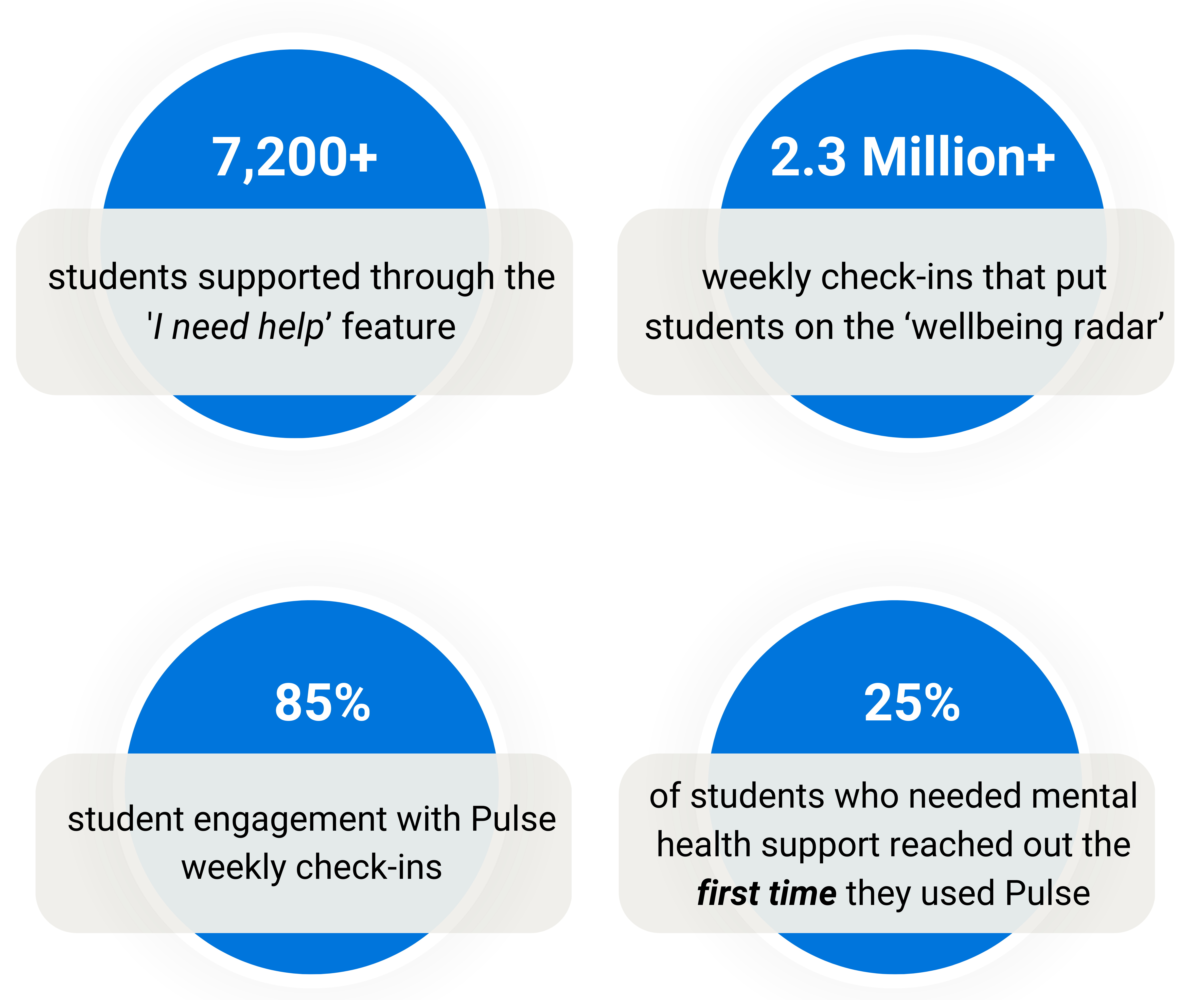 Hundreds of schools using Linewize Pulse