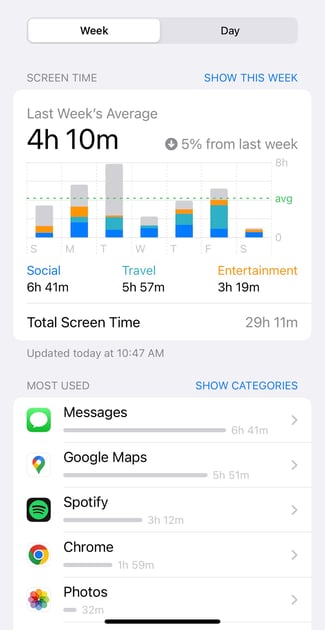 Screen time statistics on a mobile device