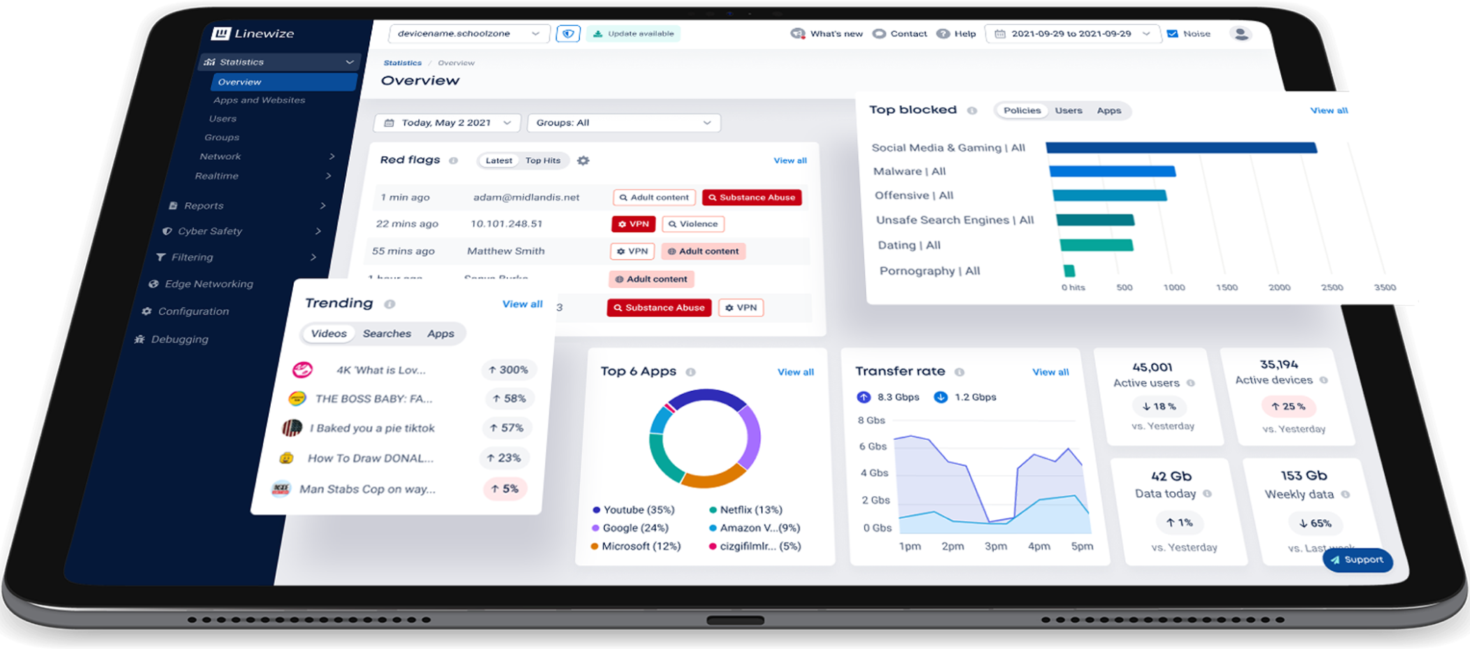 Linewize School Manager | Demo | Linewize