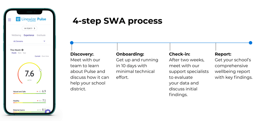 Student Wellbeing Analysis process