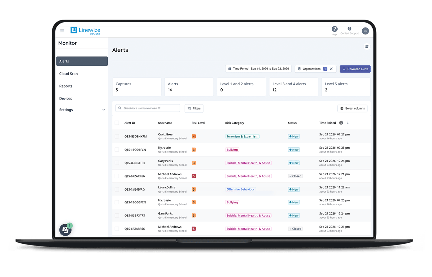 Linewize Monitor alerts list showing student risk levels, categories, and status for real-time threat monitoring