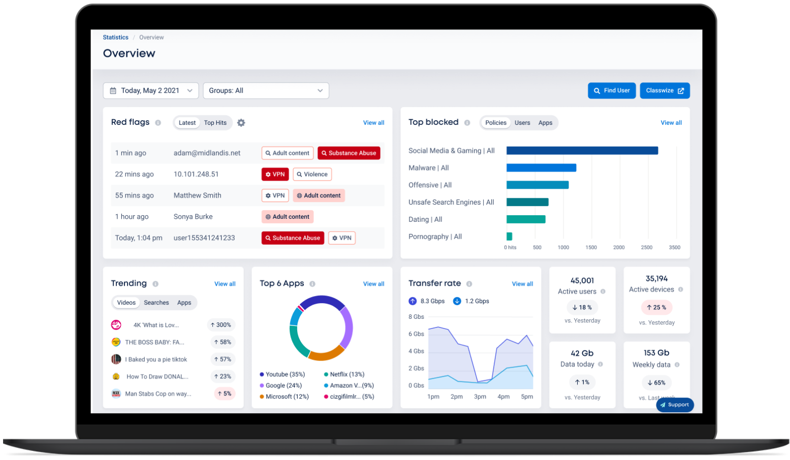 Linewize Monitor